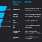 Laser 247 – Complete Guide to Services, Features, Login & Benefits